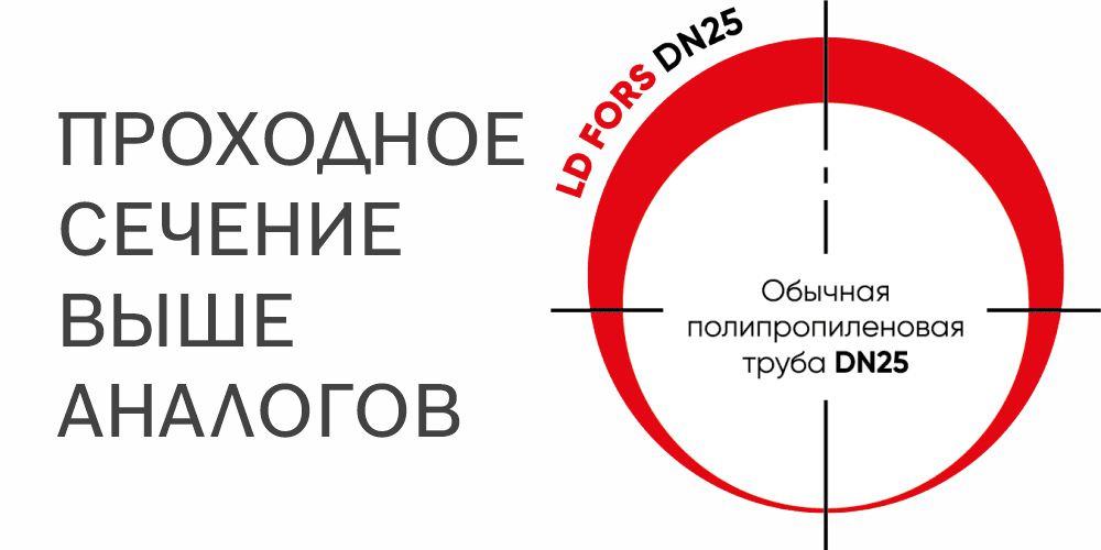 PPR-AL-PPR PN25 армированная алюминием