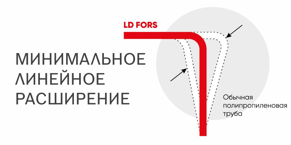 Металлопластиковая труба LD FORS (Россия) PPR-AL-PPR PN25 армированная алюминием